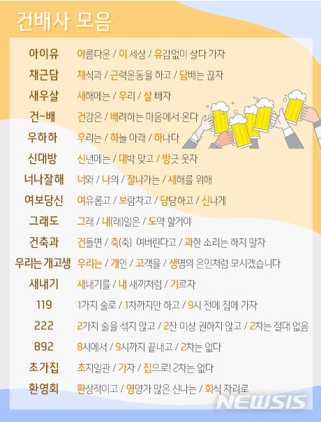 '올해는 스튜핏! 올~해는 그레잇!'…송년회 건배사 열전