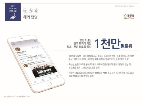 【서울=뉴시스】 올해방탄소년단 트위터. 2017.12.19. (사진 = 한콘진 제공) photo@newsis.com 