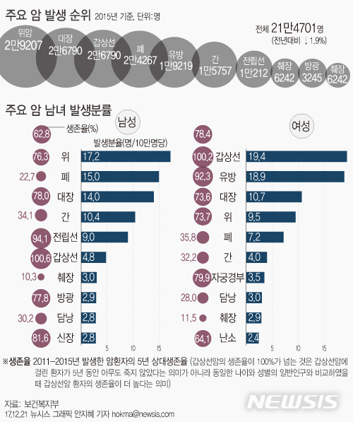 【서울=뉴시스】