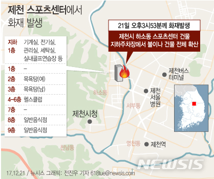 【서울=뉴시스】전진우 기자 = 21일 충북 제천소방서 등에 따르면 이날 오후 3시 53분께 제천시 하소동 사우나 건물 지하주차장에서 불이나 건물 전체로 확산했다. 618tue@newsis.com