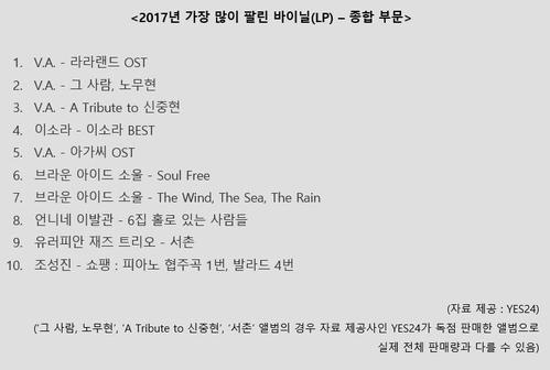 【서울=뉴시스】 '2017년 가장 많이 팔린 바이닐(LP) – 종합 부문'. 2017.12.22. (사진= 바이닐뉴스 제공) photo@newsis.com 