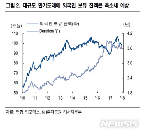 외국인 '셀 코리아'…12월에도 자금 이탈 이어져