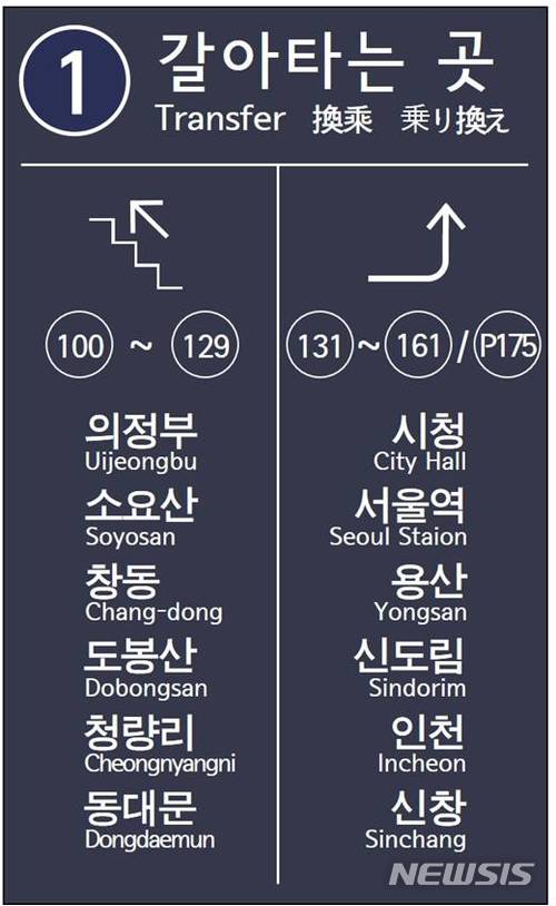 【서울=뉴시스】1호선 환승안내표지판에 환승 방향별로 역 번호가 역 명과 함께 표기된 모습. (사진 = 서울교통공사 제공) photo@newsis.com