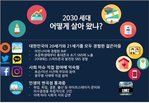 【서울=뉴시스】 '2030세대들의 생활양식과 일자리 인식'. 2017.12.28 (사진= 문체부 제공) photo@newsis.com 