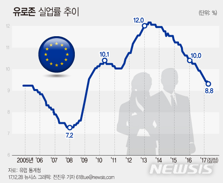 [금융위기 10년 어제와 오늘]③유로존, 수렁에서 벗어나다