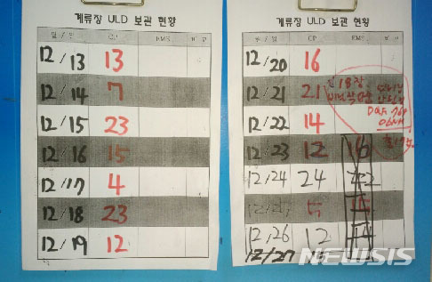 【인천공항=뉴시스】 해외에서 보내진 국제우편소포가 화물기를 통해 국내에 도착했지만, 국제우편세관의 통관 지연으로 인해 인천공항 화물터미널 계류장에 그대로 적체돼 있다. 사진은 항공화물용컨테이너 보관 현황. 2017.12.30. photo@newsis.com