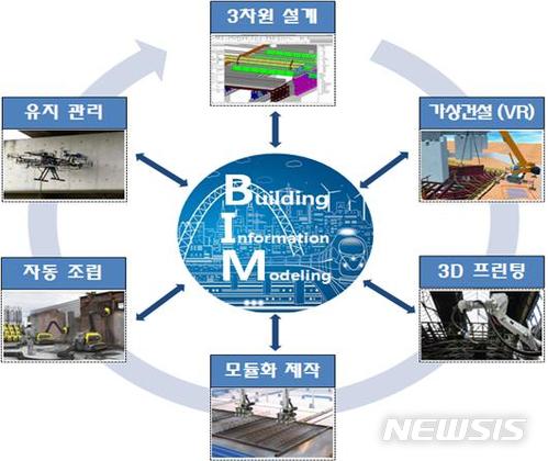 국토부, 'AI 탑재 로봇 시공' 건설자동화 기술 2025년까지 개발