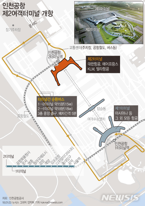 【서울=뉴시스】안지혜 기자 = 인천공항 제2여객터미널의 개항이 이틀 앞으로 다가왔다. 오는 18일 공식 개항하는 제2여객터미널은 대한항공, 델타항공, 에어프랑스, KLM 4개 항공사가 입주해 스카이팀 전용 터미널로 이용된다. hokma@newsis.com