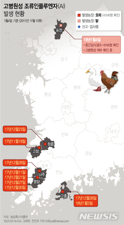 【서울=뉴시스】전진우 기자 = 농림축산식품부는 지난 3일 경기 포천시 영북면의 한 산란계(알낳는 닭) 농가에서 신고된 AI 의심축에 대한 중간검사결과 'H5N6형' 바이러스로 확인됐다고 4일 밝혔다. 고병원성 여부는 아직 확인되지 않았다. 618tue@newsis.com