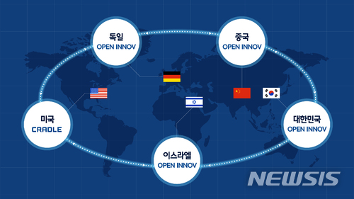 【서울=뉴시스】 박주연 기자 = 현대차그룹은 미국 실리콘밸리, 이스라엘 텔 아비브에 이어 중국 베이징, 독일 베를린, 한국 등 5개 도시에 오픈 이노베이션 센터를 구축, 현지 혁신 스타트업들과 협력을 강화한다. (자료 =현대차그룹 제공)