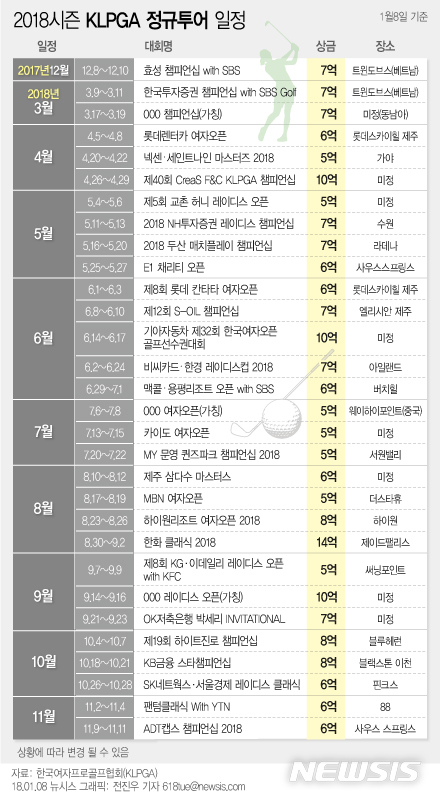 2018 KLPGA 투어, 30대회 총상금 207억원···역대 최대규모 