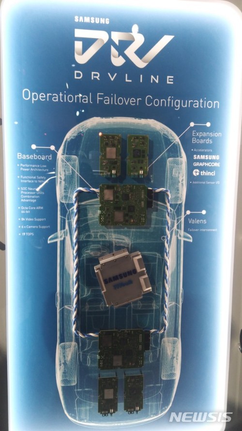 【라스베이거스(미국)=뉴시스】심동준 기자 = 9일(현지 시간) 미국 라스베이거스 하드록호텔 '2018 국제전자제품박람회(CES)' 하만 별도 부스에 전시된 삼성전자·하만의 자율주행 플랫폼 '드라이브라인(DRVLINE)' 개념도. 2018.01.10 s.won@newsis.com