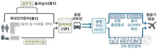 【서울=뉴시스】이동동선 및 이용 절차 (제공=국토교통부)