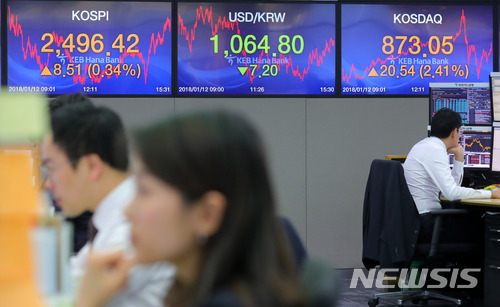 【서울=뉴시스】배훈식 기자 = 코스닥 시장에 올해 첫 사이드카가 발동된 12일 오후 서울 중구 KEB하나은행 본점 딜링룸 전광판에 코스닥 지수가 전 거래일보다 20.54포인트(2.41%) 오른 873.05포인트를 나타내고 있다. 코스피는 8.51포인트(0.34%) 오른 2496.42포인트, 원달러 환율은 7.20원 내린 1064.80원으로 마감. 2018.01.12. dahora83@newsis.com
