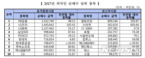 【서울=뉴시스】(자료 = 한국거래소 제공)