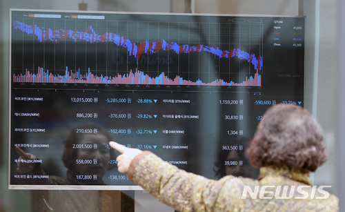 【서울=뉴시스】김선웅 기자 = 17일 비트코인을 비롯한 주요 가상화폐 가격이 폭락, 지난달 초 수준까지 하락했다. 빗썸에 따르면 비트코인 가격은 전날대비 약 570만원 하락한 1360원대까지 떨어졌으며 이는 지난달 5일 이후 최저 수준이다. 지난 7일 고점을 찍은 비트코인값은 지속적으로 하향 국면에 있으며 지난 11일 법무부의 거래소 폐쇄안과 김동연 경제부총리 겸 기획재정부 장관의 "거래소 폐쇄안은 살아있는 옵션" 발언에 비트코인을 비롯한 가상화폐들의 가격이 하락세를 보이고 있다. 17일 서울 중구에 위치한 가상화폐 거래소 빗썸에 설치된 전광판에 가상화폐 가격이 표기되고 있다. 2018.01.17. mangusta@newsis.com