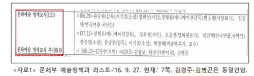 【서울=뉴시스】 한국문화예술교육진흥원 블랙리스트 명단. 2018.01.18. (사진 = 블랙리스트 진상조사위 제공) photo@newsis.com 