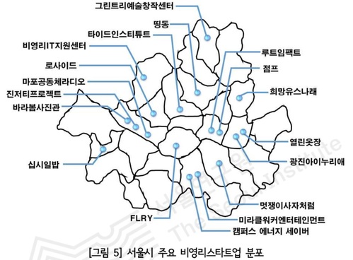 서울 비영리스타트업, 청년창업·실업 대책 될까