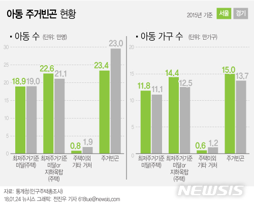 【서울=뉴시스】