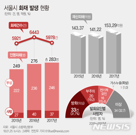 【서울=뉴시스】 