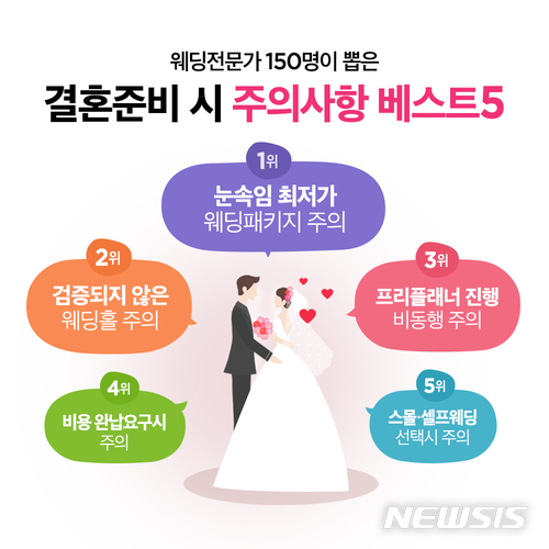 “계약서와 다르잖아”…‘눈속임 저가 웨딩 패키지’ 주의