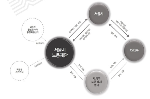 서울연구원 "서울시내 노동자 권익 보호위해 공익재단 설립 필요"