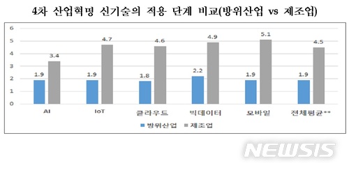 【세종=뉴시스】