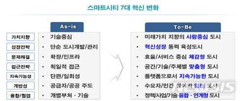 4차혁명위, 사람 중심 스마트시티 추진..."5년내 본격 조성"