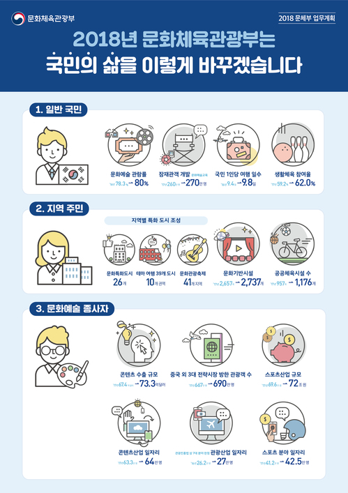 【서울=뉴시스】 업무계획 업무추진목표. 2018.01.29. (사진 = 문체부 제공) photo@newsis.com 