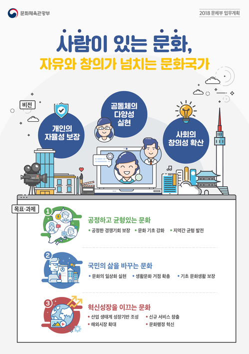 【서울=뉴시스】 업무계획 비전하우스. 2018.01.29. (사진 = 문체부 제공) photo@newsis.com 