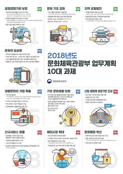 【서울=뉴시스】 업무계획 10대 과제. 2018.01.29. (사진 = 문체부 제공) photo@newsis.com 
