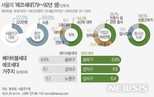 【서울=뉴시스】 