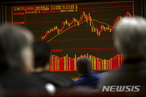 [올댓차이나] 中 증시, 이익실현 매도에 반락 개장…창업판 0.85%↓