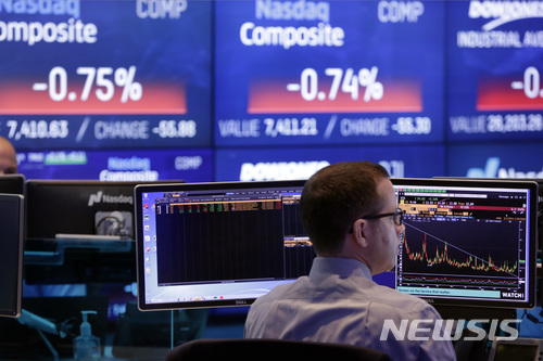 빠른 금리인상 우려에 美 증시 공포↑…'일시 조정 불가피'