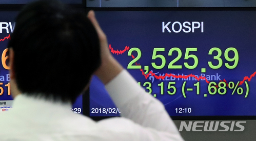 【서울=뉴시스】임태훈 기자 = 외국인과 기관의 매도세 확대에 코스피 지수가 전 거래일 대비 43.15포인트(1.68%) 내린 2525.39에 장을 마감한 2일 오후 서울 중구 KEB하나은행 딜링룸에서 딜러들이 업무를 보고 있다. 2018.02.02. taehoonlim@newsis.com