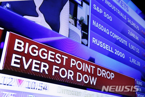 【뉴욕=AP/뉴시스】미국 뉴욕 증권거래소에서 5일(현지시간) 시황판에 "다우지수 사상 최대 하락"이란 글이 떠있다.이날 다우존스 30 산업평균지수는 전 거래일 대비 4.60% 내린 2만4345.75에 거래를 마쳤다. 다우지수 하락 폭은 포인트 기준으로 역대 최대의 하락 폭이다. 지난 2일 하락분(665.75포인트)까지 더하면 2거래일 만에 1700포인트나 떨어졌다. 2018.2.6 