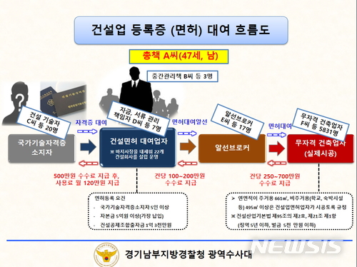 【수원=뉴시스】김지호 기자 = 범행 흐름도. (사진=경기남부지방경찰청 제공)