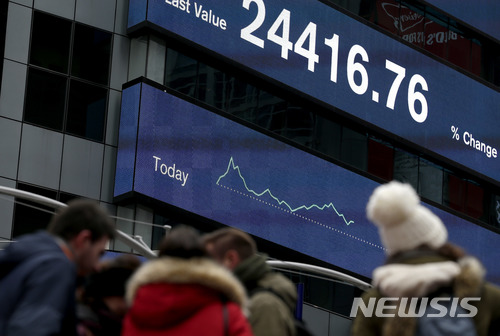 美증시 또 폭락 왜?…CNBC "채권금리 가파른 상승 탓"