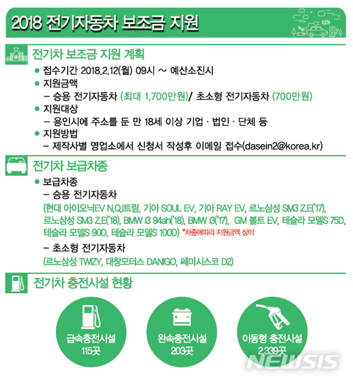 용인시 전기자동차 보조금 안내문