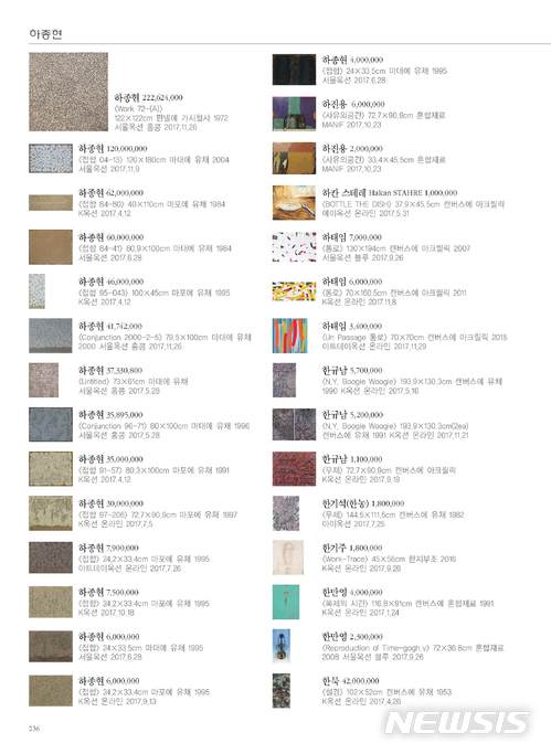 【서울=뉴시스】 2018 작품가격 내지