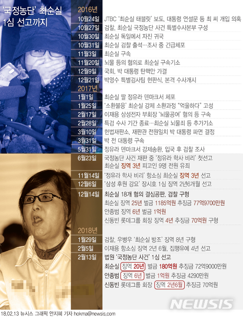 5개월째 '옥중 두문불출' 박근혜…선고도 보이콧할까