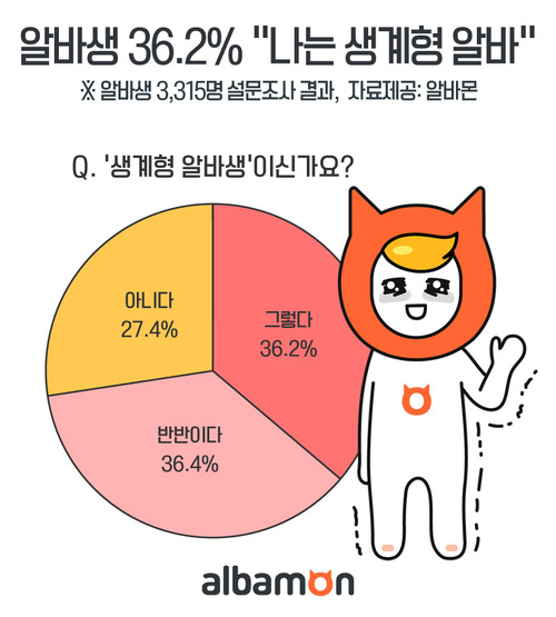 대기업 알바직까지 경쟁하는 2030…"공채 가산점 때문"