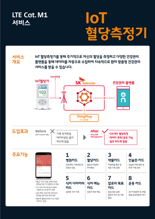 SKT, IoT 전용망 'LTE Cat.M1' 4월 전국 상용화
