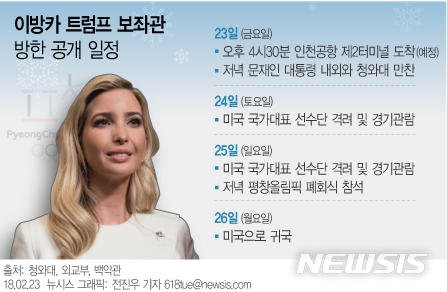 NYT "이방카, NSC 한반도 브리핑 받아...대표단에 후커 포함" 