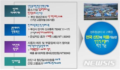 【부산=뉴시스】허상천 기자 = 부산시는 서부산권 산단에 취업하는 청년들에게 전기자동차 월 임차료를 3년간 일정부분 지원하는 ‘부산청춘드림카’ 사업을 본격 시행한다고 26일 밝혔다. 2018.02.26. (그래픽 = 부산시 제공) heraid@newsis.com