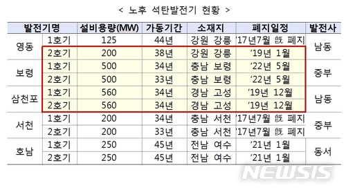 【세종=뉴시스】