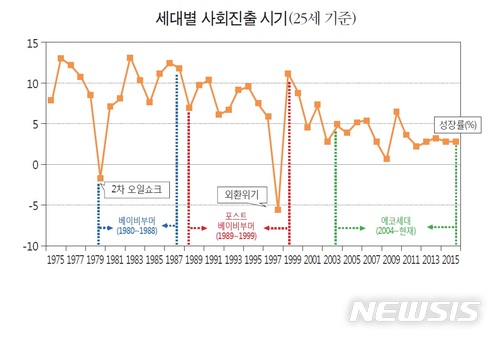 "고령층 소비, 국내 내수시장 주도하고 일자리 창출할 것"