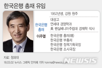 【서울=뉴시스】안지혜 기자 = 문재인 대통령은 2일 이주열(66) 현 한국은행 총재의 연임을 결정했다.&nbsp;&nbsp; hokma@newsis.com 