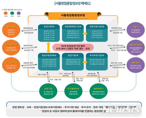 서울시 첫 1조원대 혁신성장펀드 조성, 성공 가능성은?