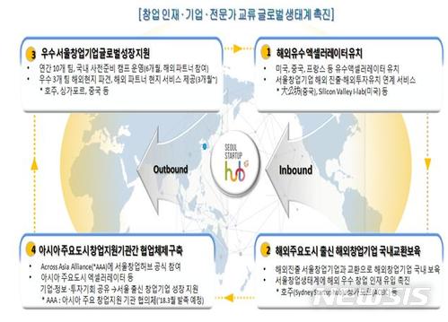 서울시 첫 1조원대 혁신성장펀드 조성, 성공 가능성은?